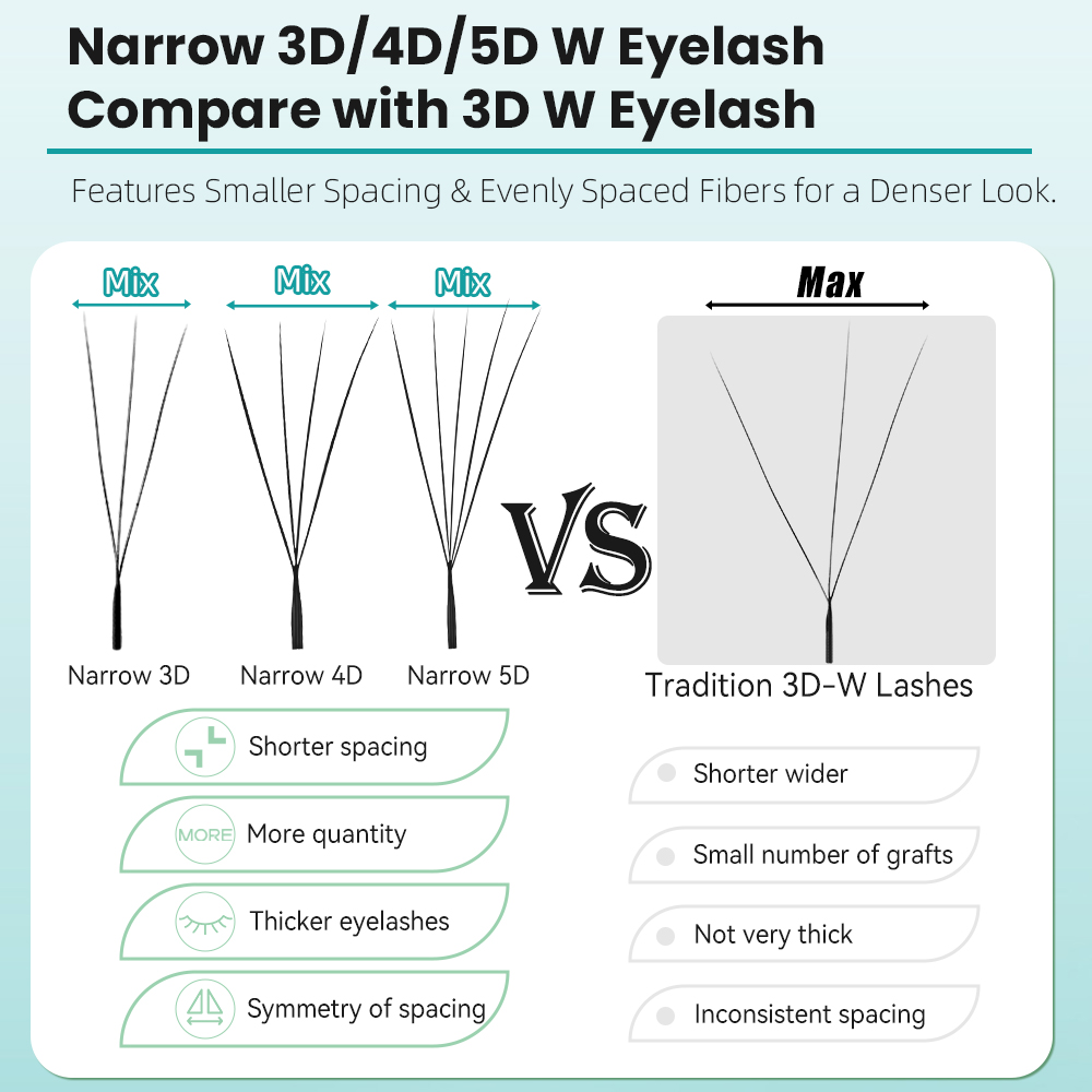 옐릭스(Yelix)의 좁은 간격 3D, 4D, 5D 프 - Eyelash Extension For Asian Eyes 리뷰 및 가격